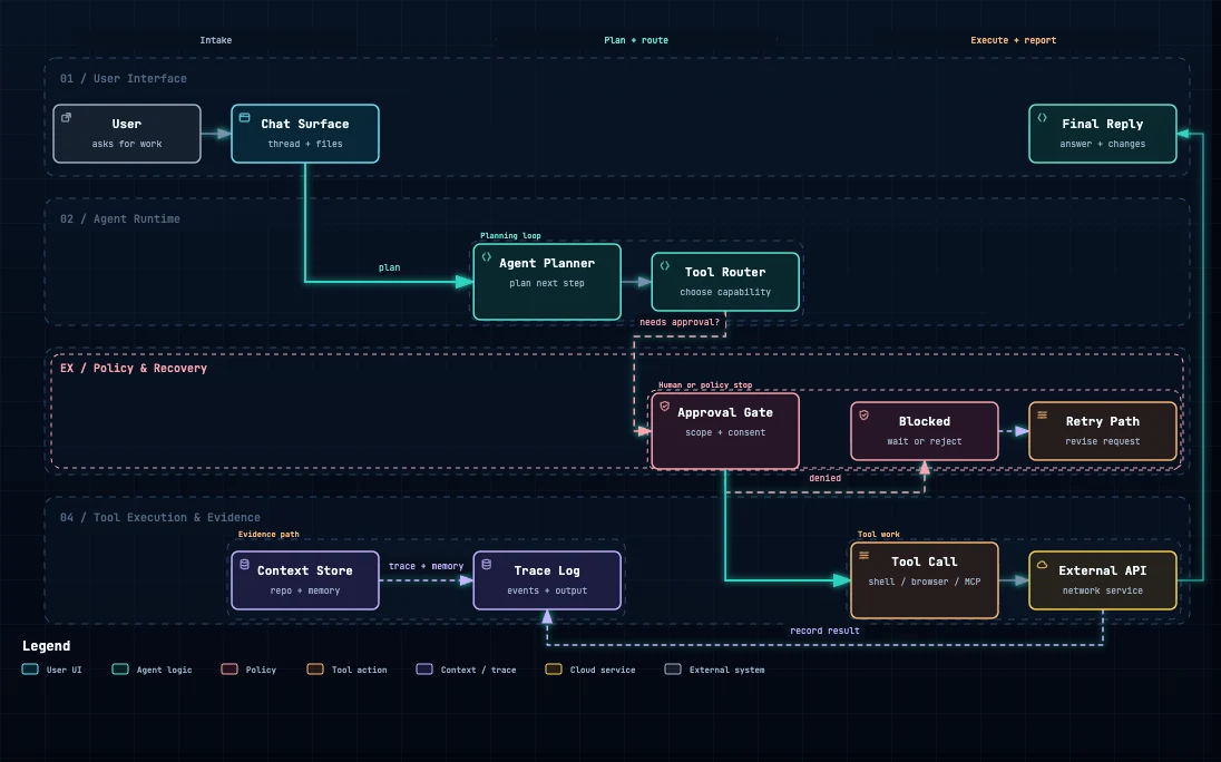 Agent tool-call loop dark preview
