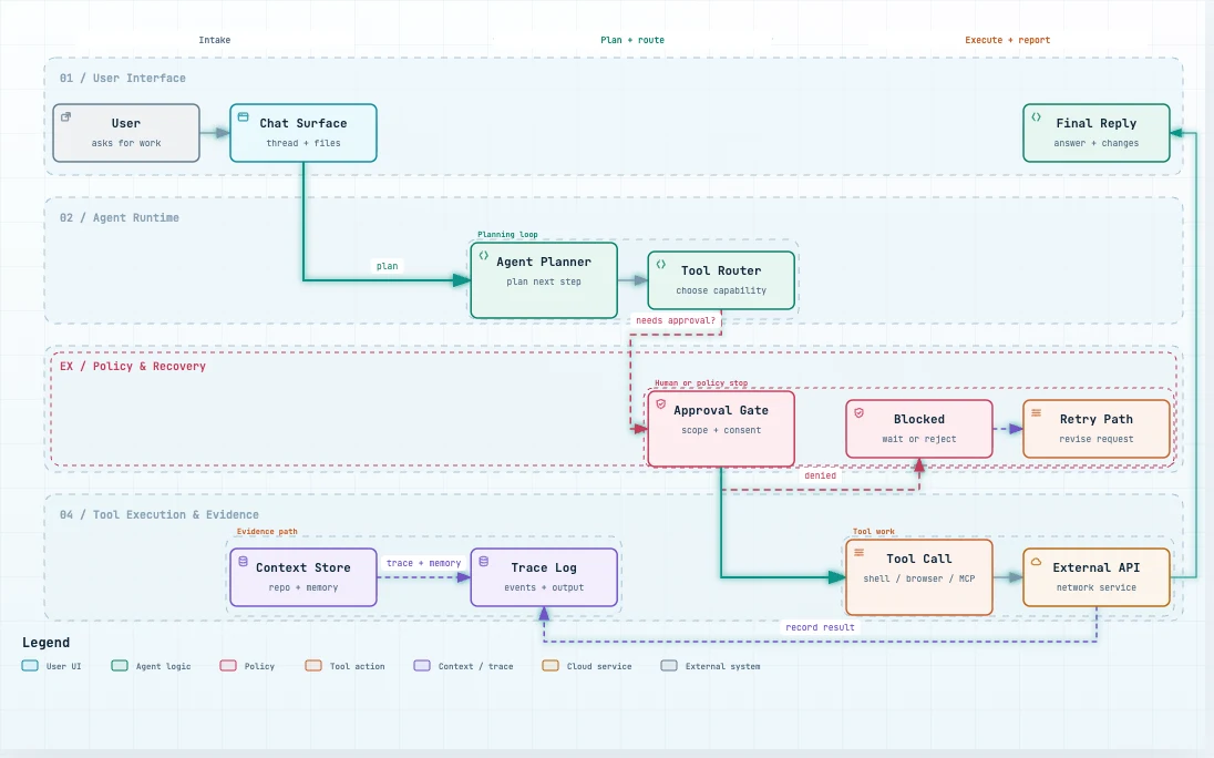 Agent tool-call loop light preview