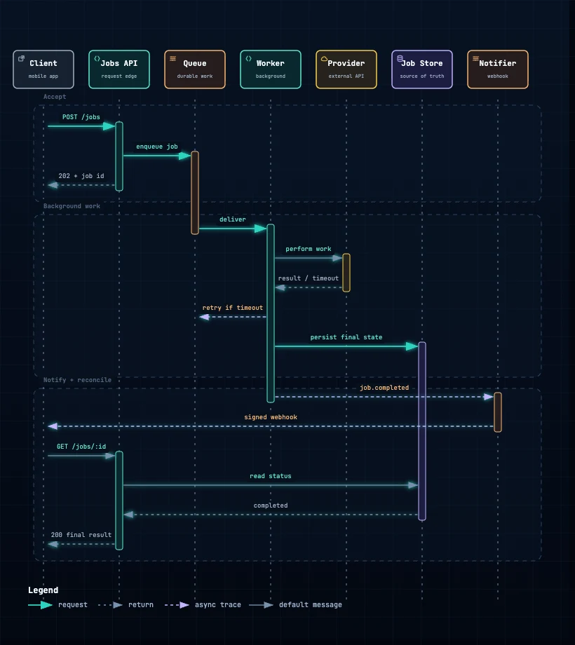 Async roundtrip dark preview