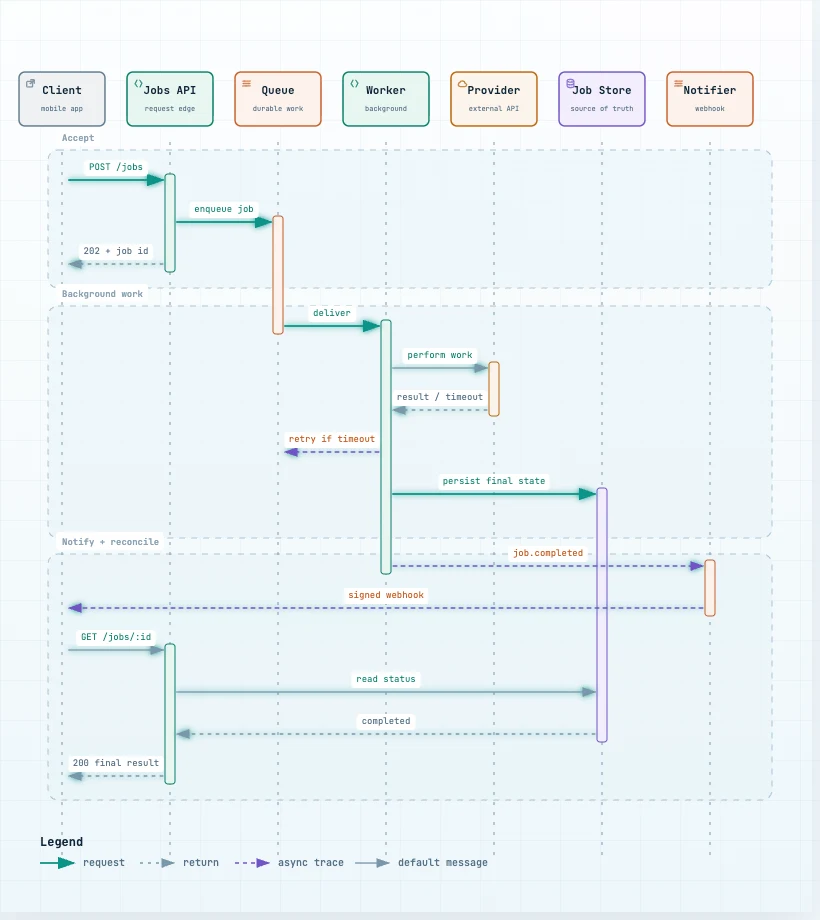 Async roundtrip light preview