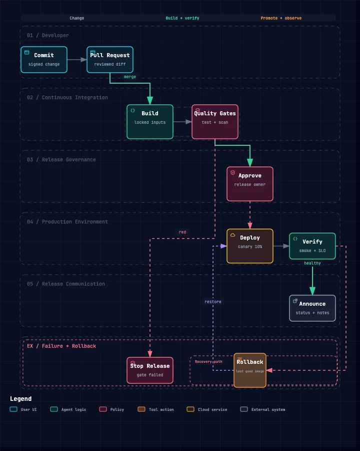 Delivery workflow dark preview