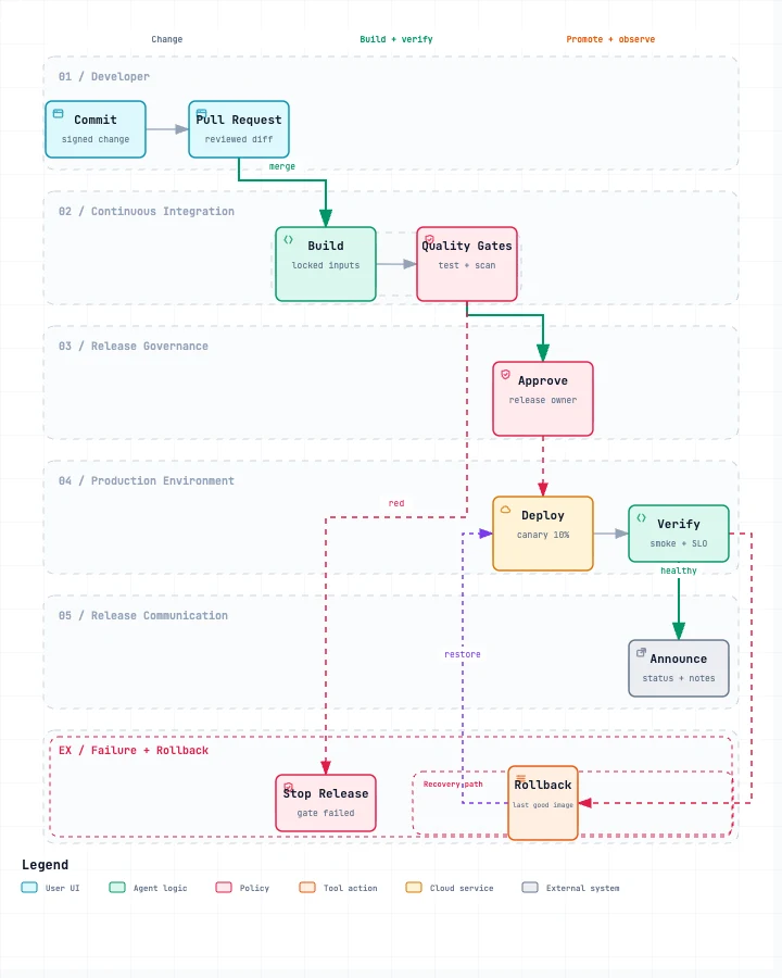 Delivery workflow light preview