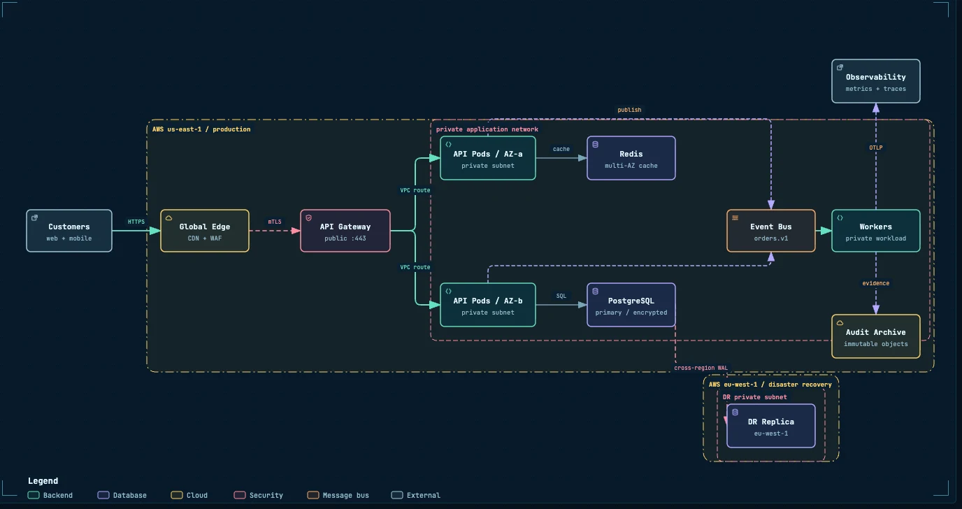 Deployment ownership dark preview