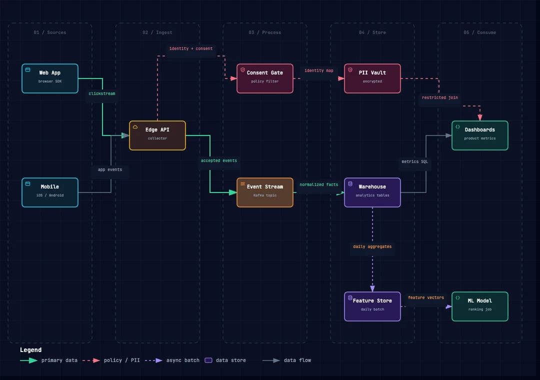 Data lineage dark preview