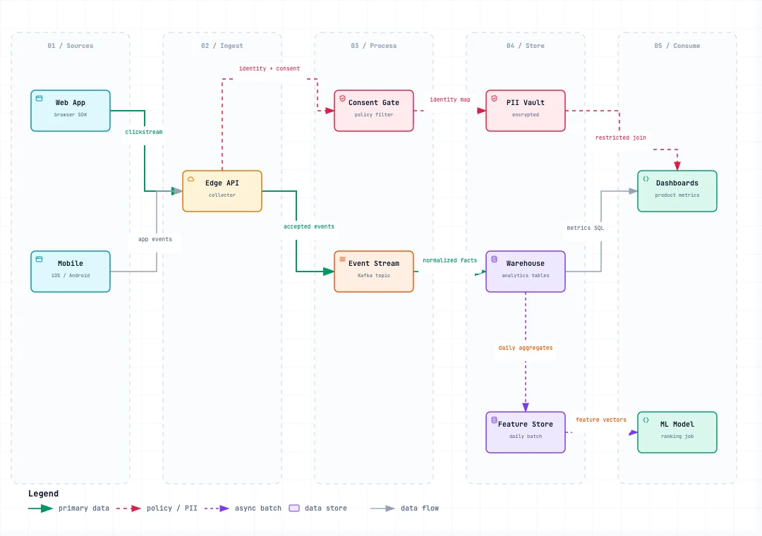 Data lineage light preview