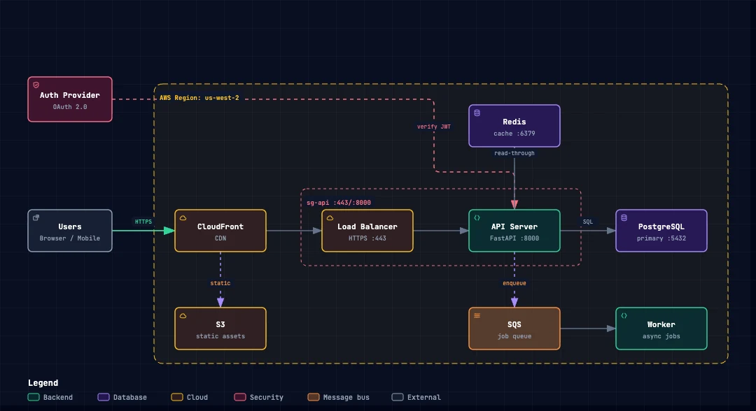 Archify system overview in dark theme